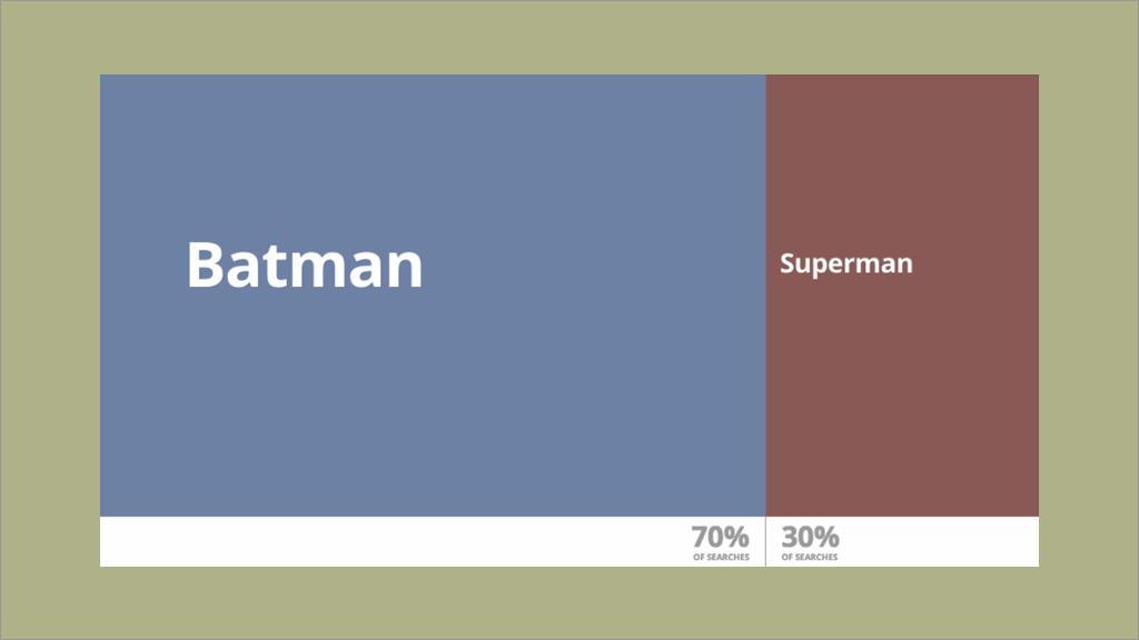 Google Launches a Data Gif Maker for Animated&nbsp;Visualizations