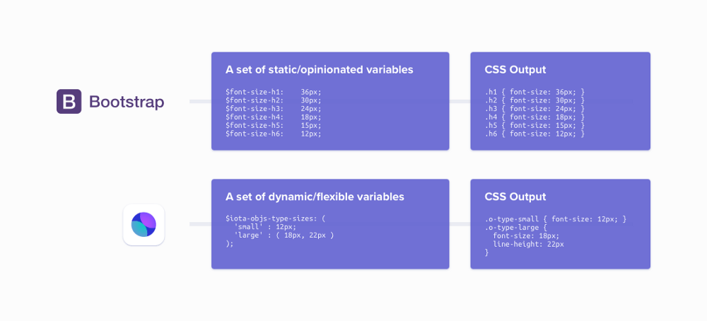 iotaCSS vs Bootstrap